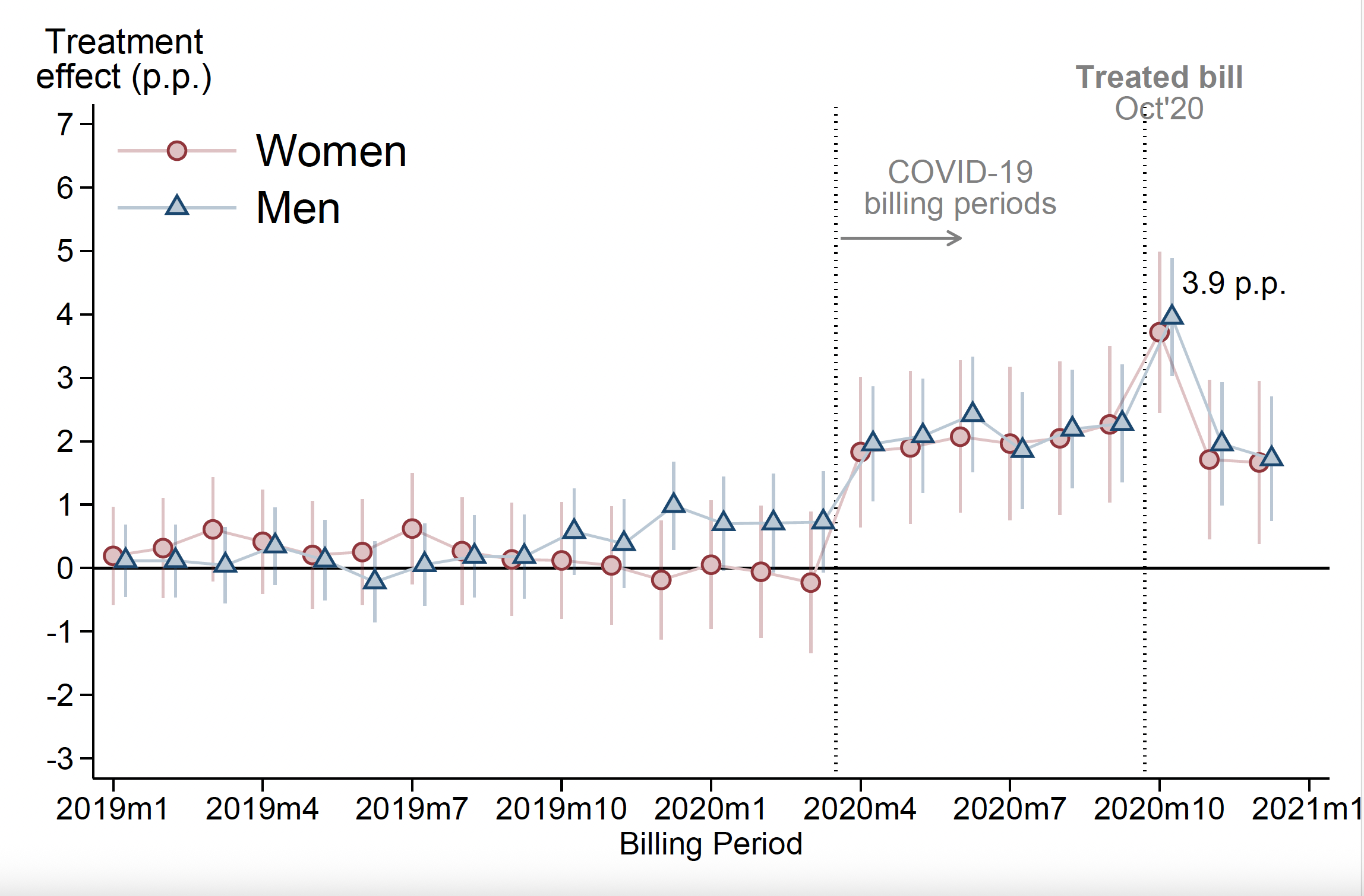 Exploring the Gender Divide