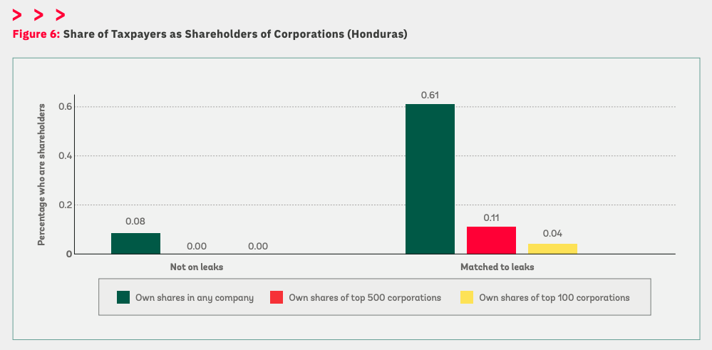 Offshore Data Leaks and Tax Enforcement