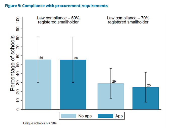 School Feeding Programme in Guatemala