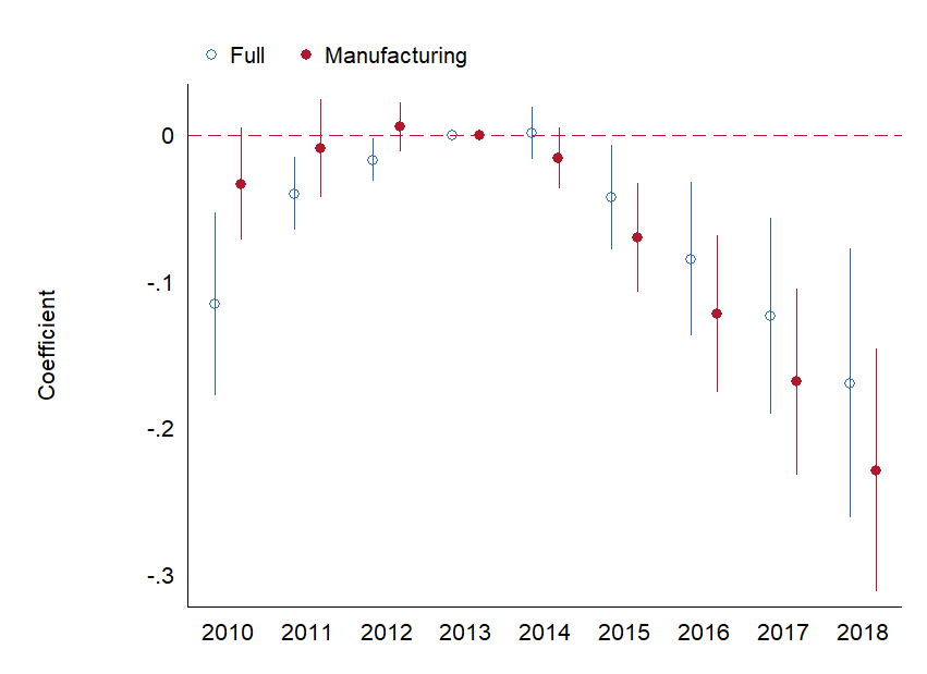 The Elusive Impact of Corporate Tax Incentives